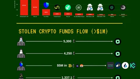 标题改写：矿工大迁徙引发市场悲观预期，比特币价格恐跌破6万美元大关——币市风云录